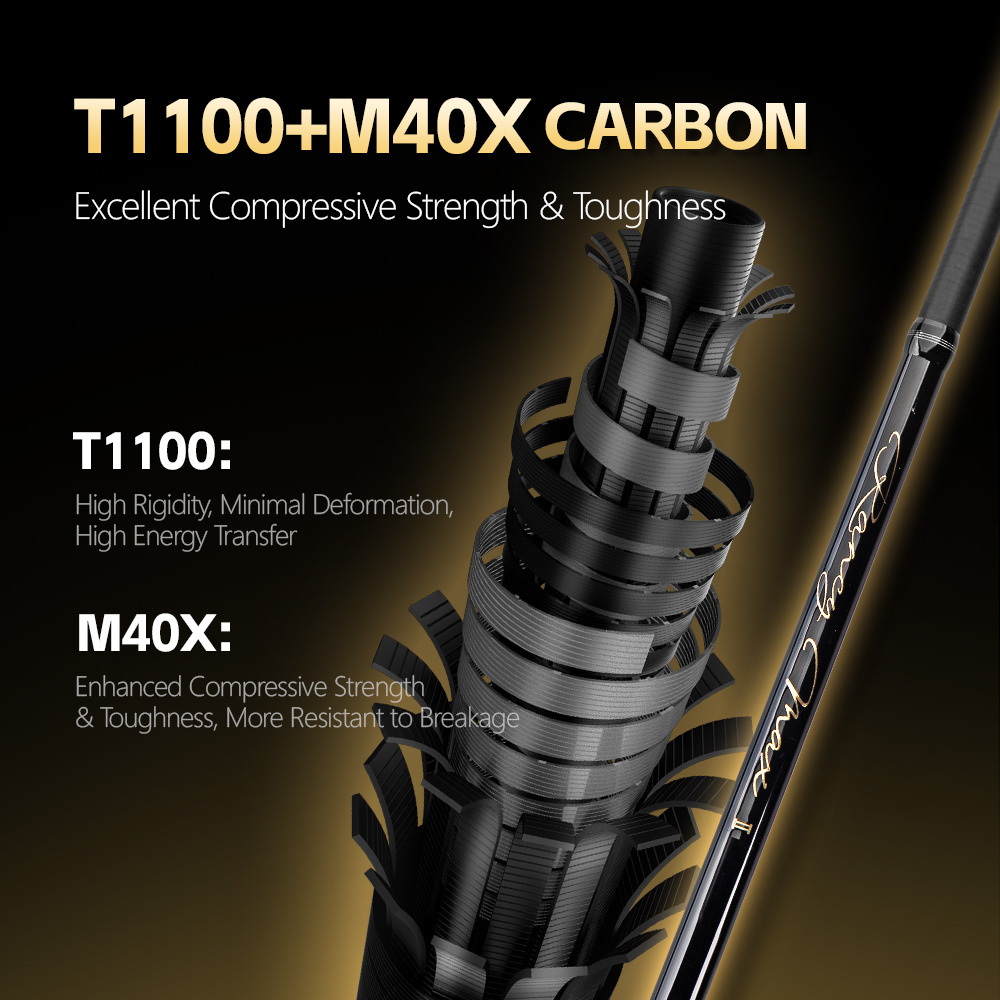 FISHINGFANS FUJI O GUIDE T1100 - Fishing Rod Surf 评论和价格