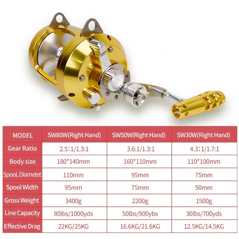 【Popular】Hot Sell Aluminum All - Fishing Rod Boat 评论和价格