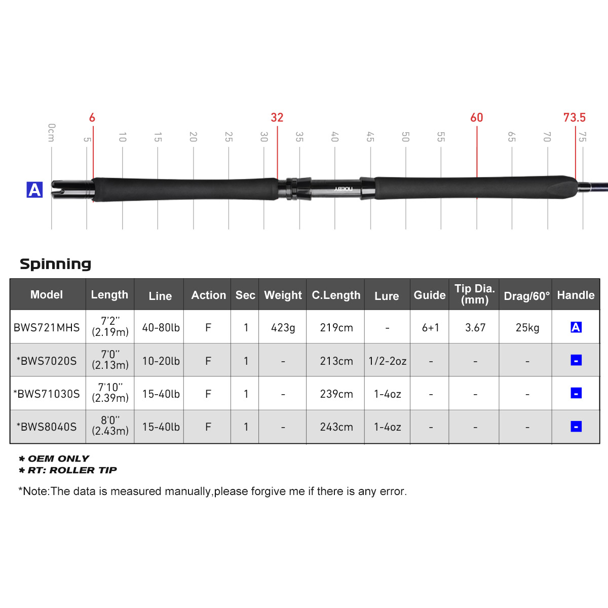 Noeby Beast Offshore Casting F - Fishing Rod Surf 评论和价格