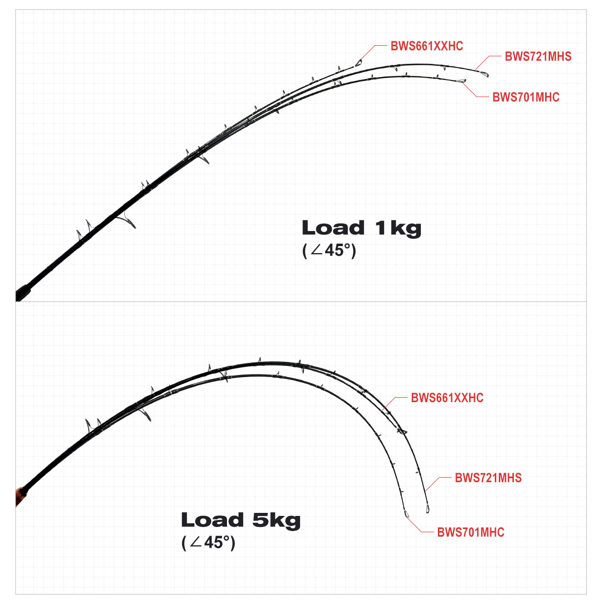 Noeby Beast Offshore Casting F - Fishing Rod Surf 评论和价格