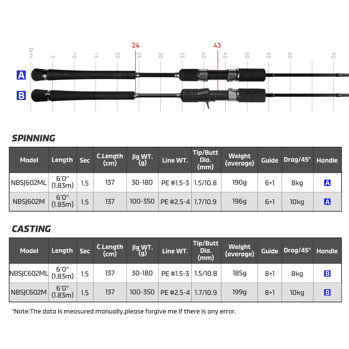 Noeby New Slow Jigging Fishing - Fishing Rod Surf 评论和价格