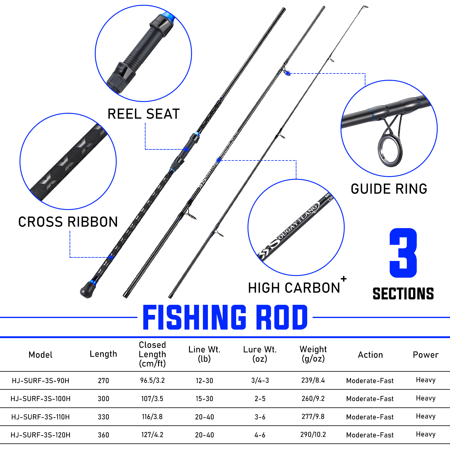 Sougayilang 2.7/3.0/3.3/3.6m 3 - Fishing Rod Surf 评论和价格