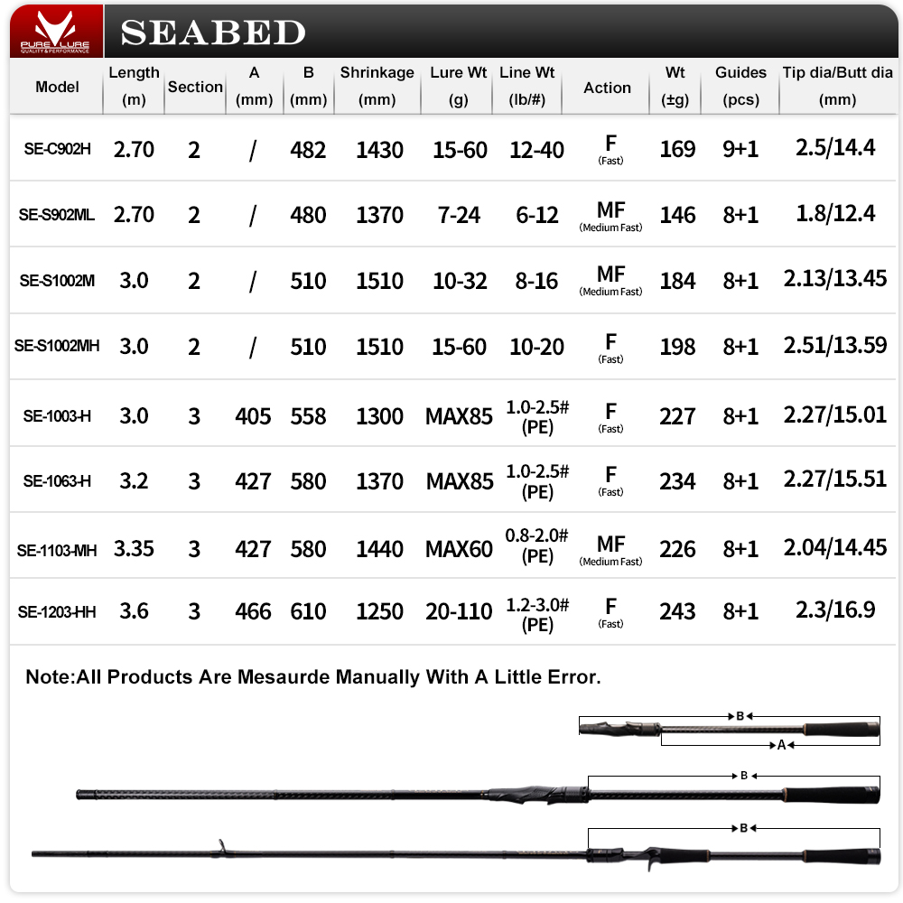 PURELURE SEABED 12FT 3.0m 3.3m - Fishing Rod Surf 评论和价格