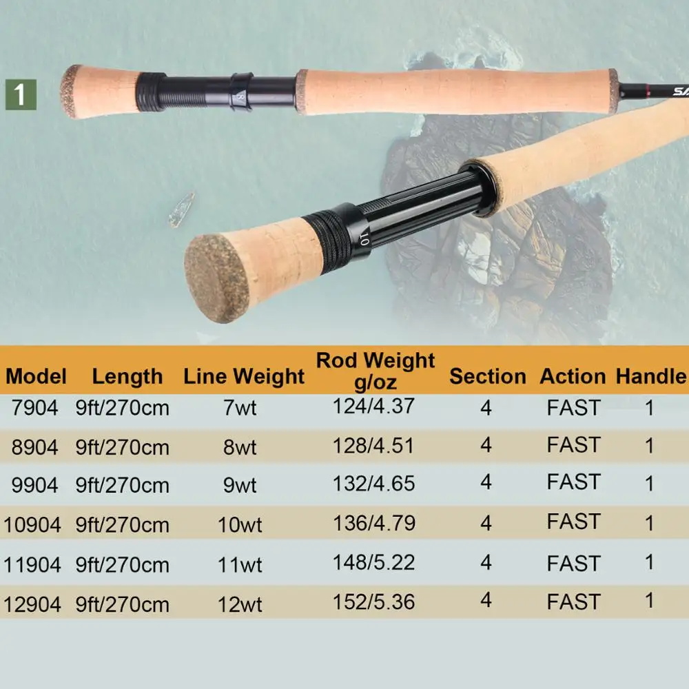 Maximumcatch Saltpro Saltwater - Fishing Rod Ice 评论和价格