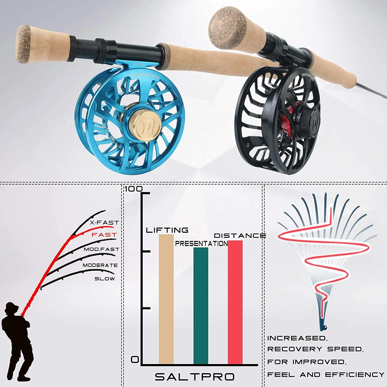 Maximumcatch Saltpro Saltwater - Fishing Rod Ice 评论和价格